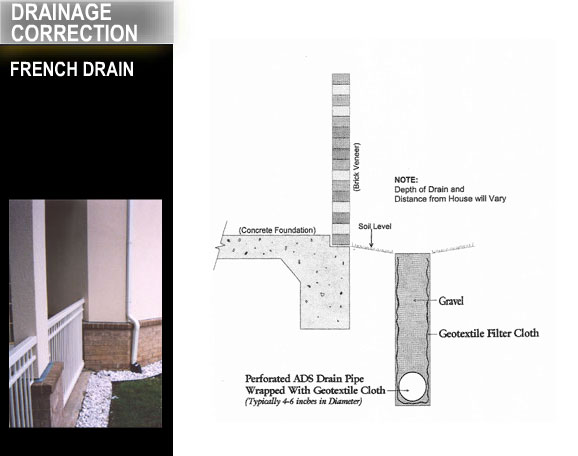 drainage-correction